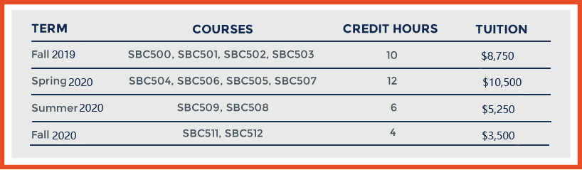 Admissions