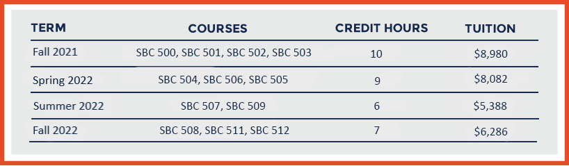admissions table 2021